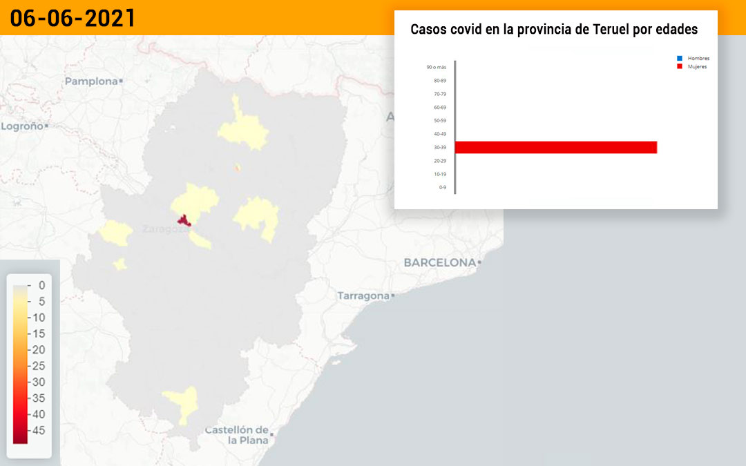 El sector de Alcañiz no ha notificado ningún nuevo contagio de covid este lunes./ L.C.