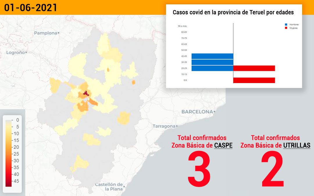 La zona básica de Caspe notifica este miércoles 3 positivos y la de Utrillas, 2./ L.C.