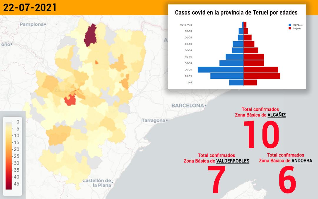 42 contagios en las últimas 24 horas en el sector sanitario de Alcañiz./ DataCovid