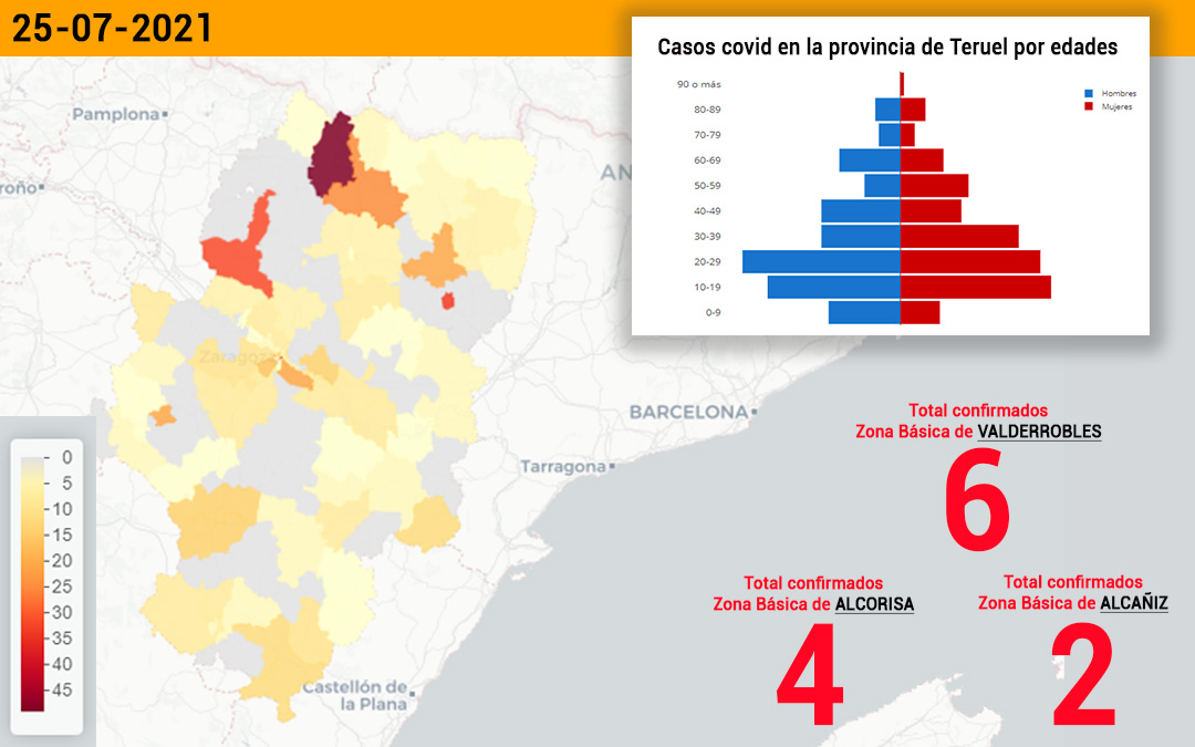 Descenso de casos covid en el sector de Alcañiz con 19 positivos./ L.C.