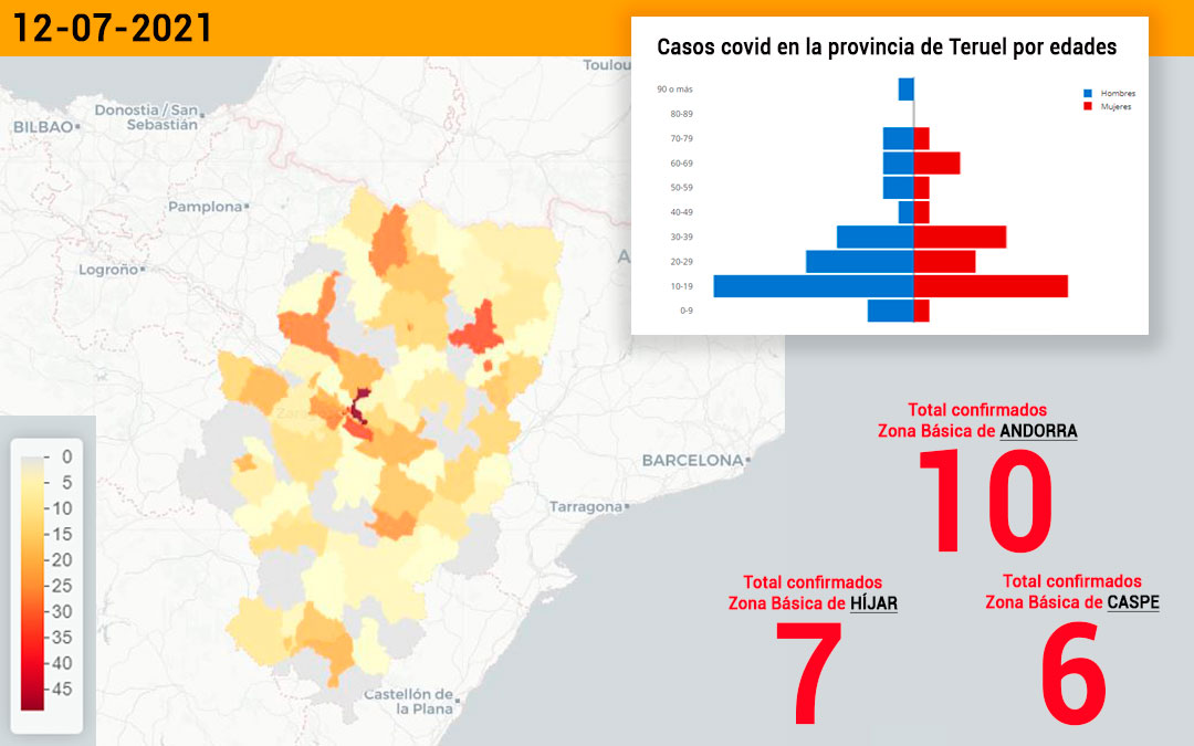 Andorra ha notificado este martes 10 contagios, Híjar 7 y Alcorisa 6./ L.C.