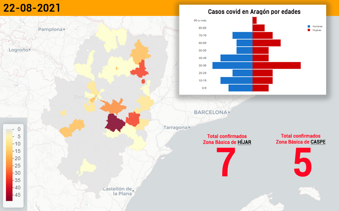 La zona de Híjar ha registrado 7 positivos y la de Caspe, 5./ L.C.