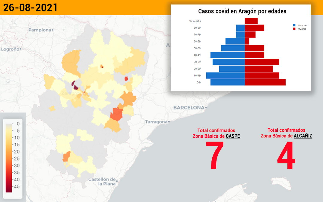 Caspe suma 7 contagios y Alcañiz 4./ L.C.