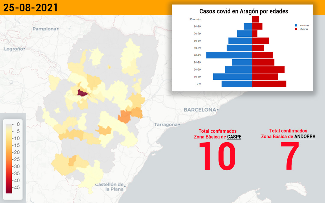 La zona de Caspe suma 10 de los 21 positivos notificados en el sector de Alcañiz./ L.C.