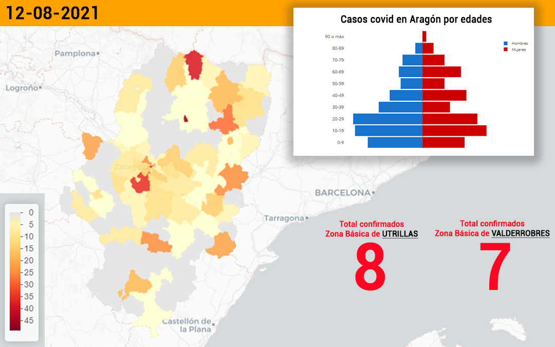 El sector de Alcañiz registra 20 casos en las últimas 24 horas y la zona básica de Utrillas notifica ocho