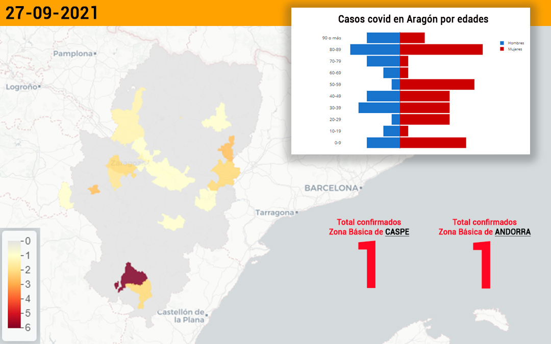 Datos covid notificados este martes./Data Covid