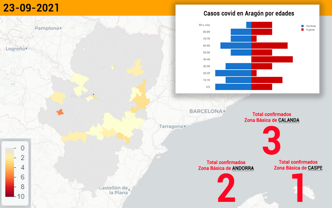 Datos covid notificados este viernes./Data Covid