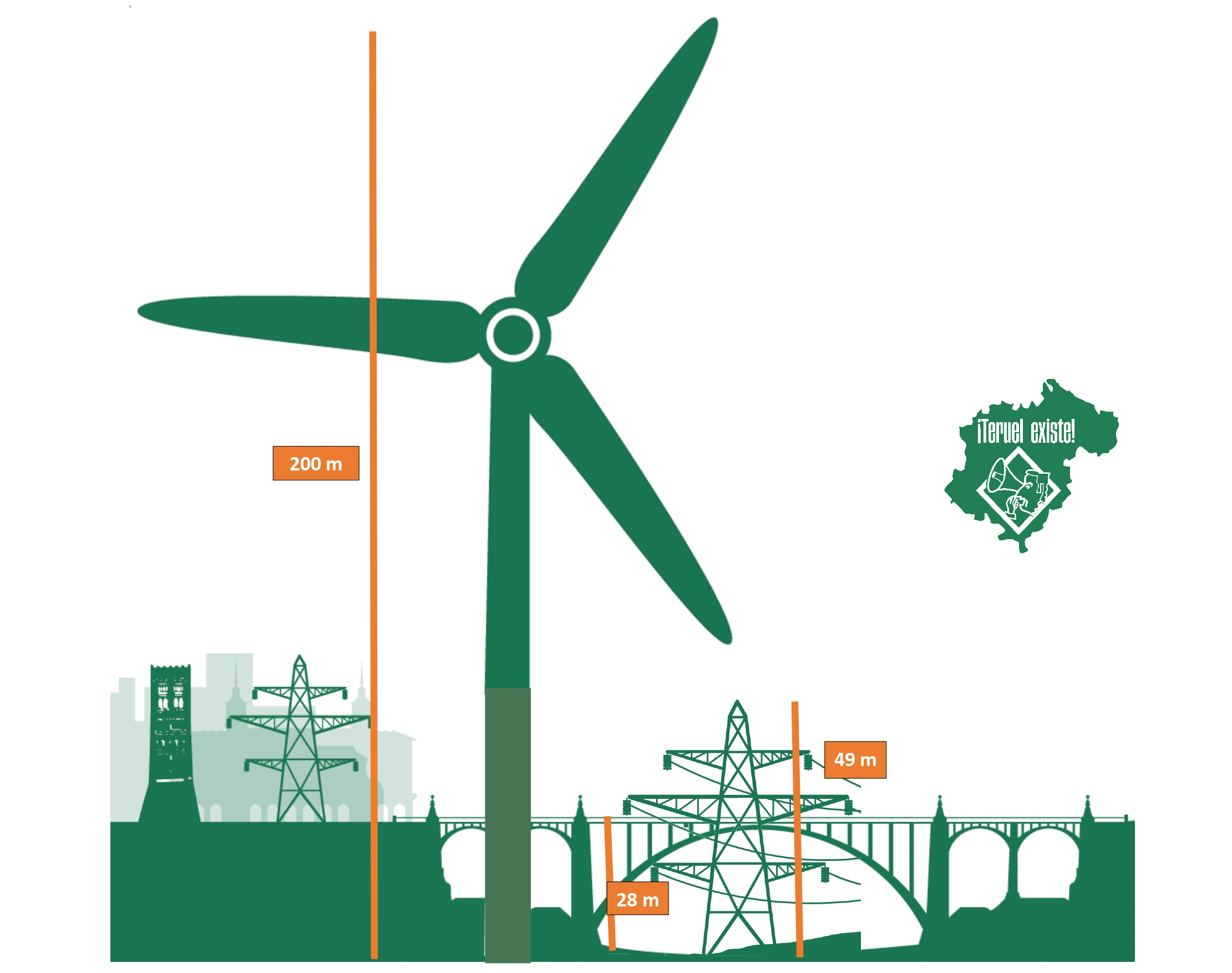 Comparativa difundida por Teruel Existe de las medidas de los aerogeneradores con el Acueducto de Teuel y una torre eléctrica común.