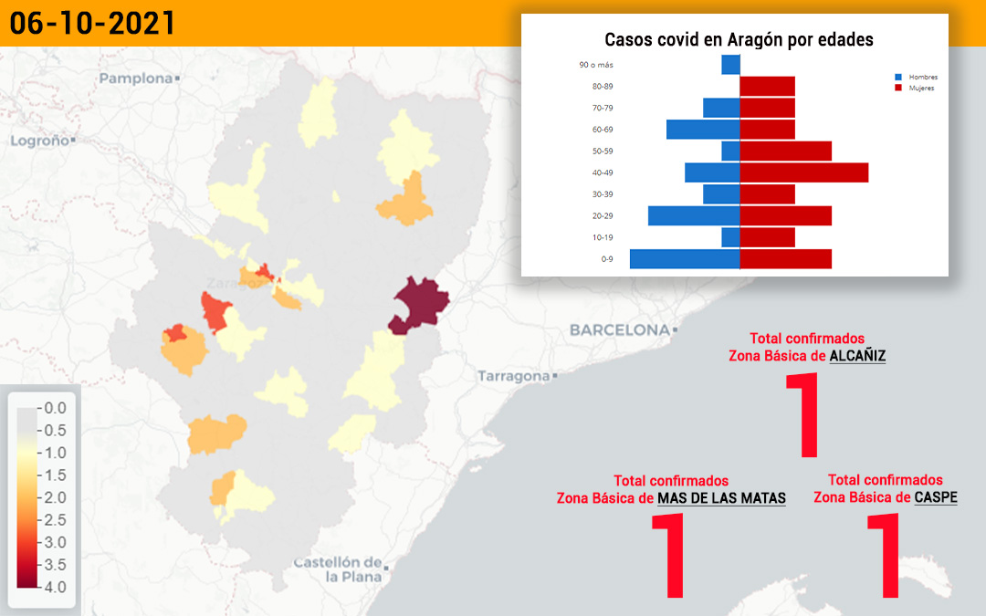 El sector de Alcañiz notifica 4 casos de coronavirus./ Data Covid