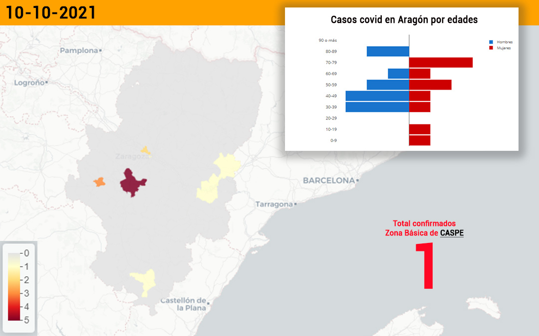 Datos covid notificados este lunes./Data Covid