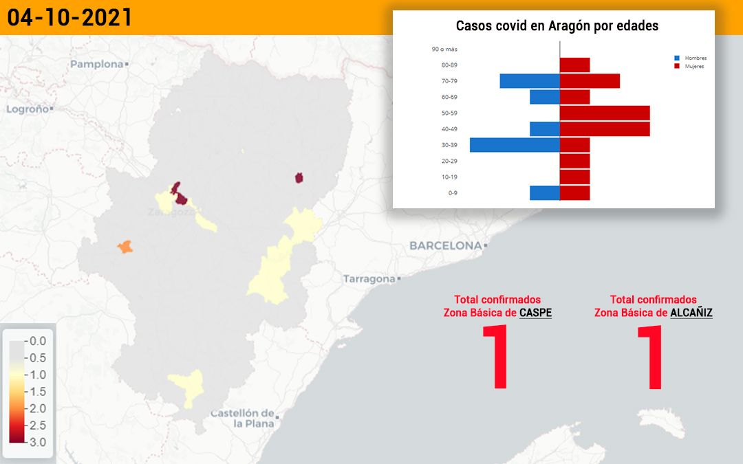 Datos covid notificados este lunes./Data Covid