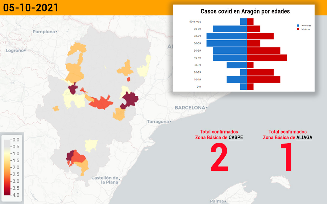 La zona básica de Caspe ha registrado dos contagios y la de Aliaga, uno./ L.C.