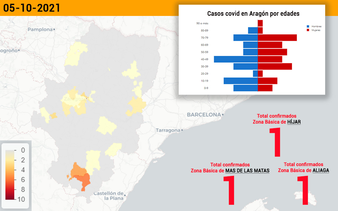Datos covid notificados este miércoles./Data Covid