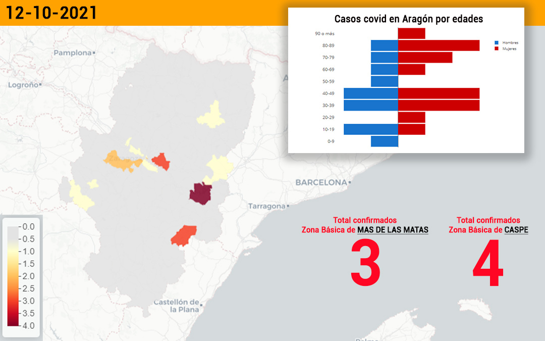Casos covid notificados este miércoles./ Data Covid