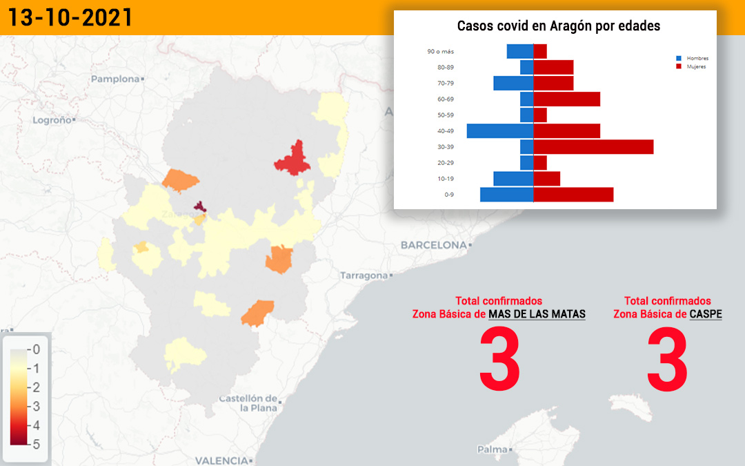 El sector de Alcañiz suma 6 casos de coronavirus./ Data Covid
