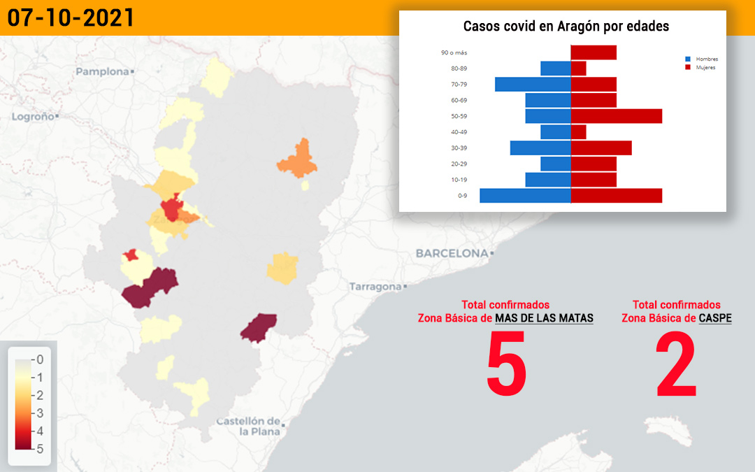 La zona básica de Mas de las Matas suma 5 contagios y Caspe, 2./ L.C.