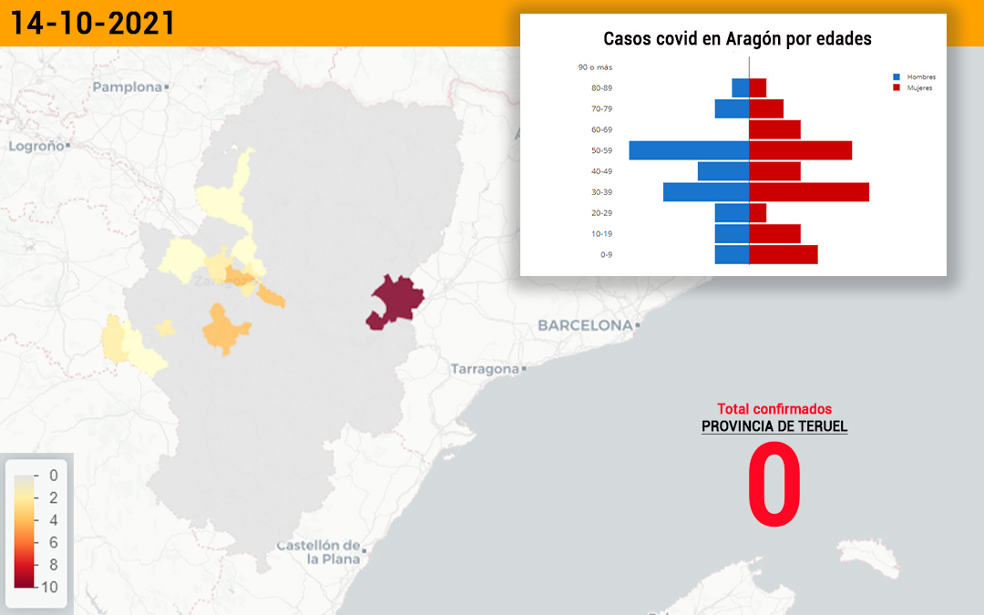 Ni la provincia de Teruel ni el Bajo Aragón Histórico registran nuevos contagios./ L.C.