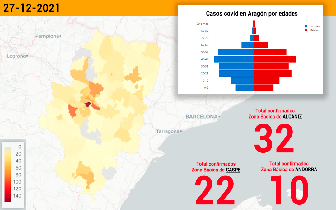 Datos covid notificados este martes./Data Covid