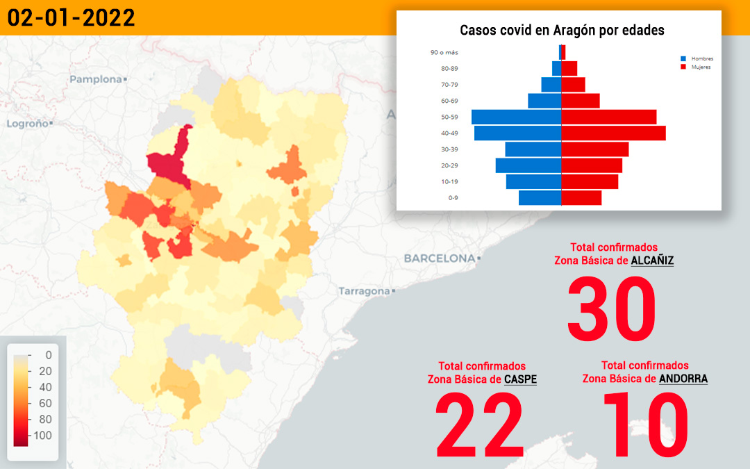 Aragón notifica 3.141 casos de covid, casi el doble que hace una semana./ Data Covid