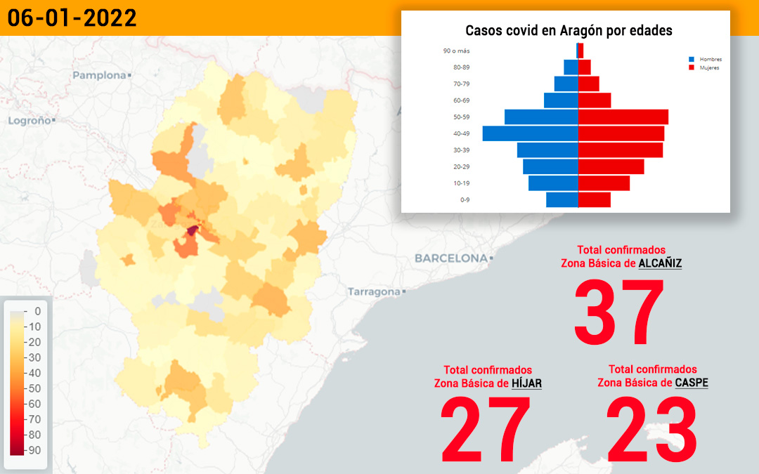 Datos coronavirus del 7 de enero. / Datacovid