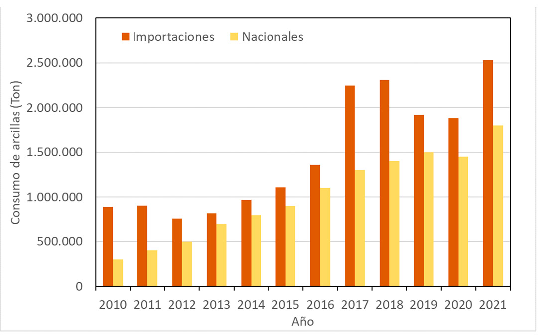 Consumo de arcilla./Archivo José Luis Simón