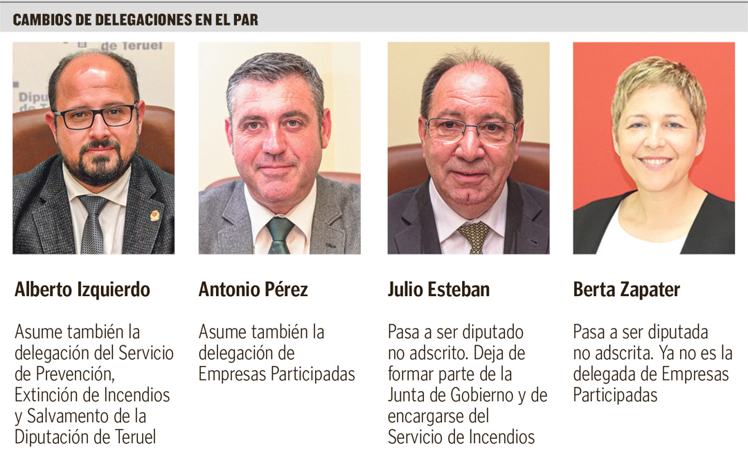 Cambios de delegaciones en el PAR / La COMARCA