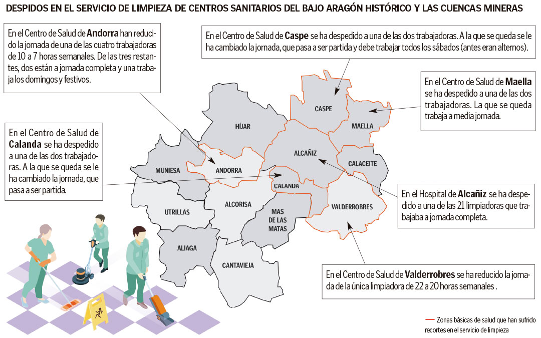 Despidos en el servicio de limpieza de centros sanitarios del Bajo Aragón Histórico y las Cuencas Mineras / La COMARCA