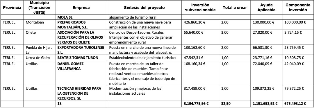 Pequeños proyectos del Plan Miner 2023 / La COMARCA