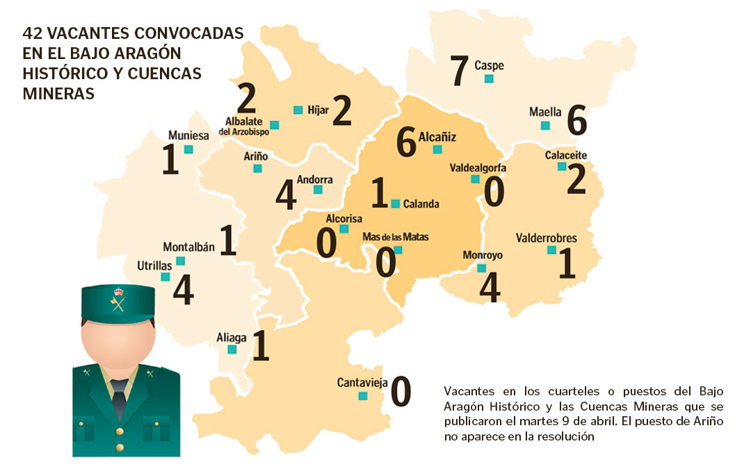 Se han ofertado un total de 42 plazas de la Guardia Civil en el Bajo Aragón Histórico y Cuencas Mineras en la convocatoria de abril de 2024./ La COMARCA