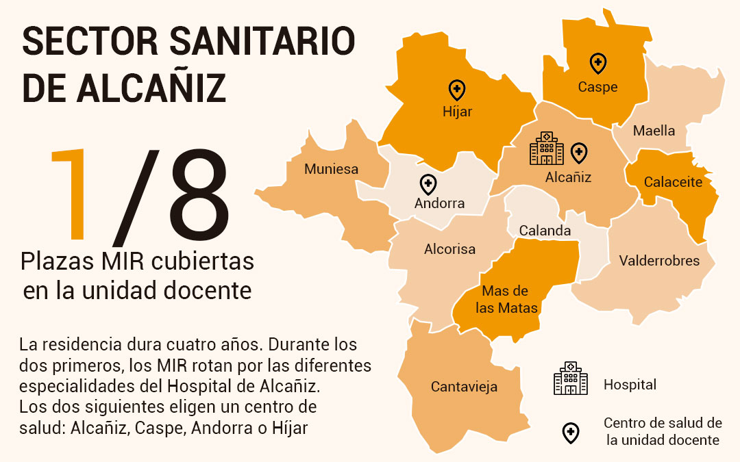 Solo una de las ocho plazas MIR de la unidad docente de Alcañiz se ha cubierto tras las convocatorias ordinarias y extraordinarias de 2024./ La COMARCA