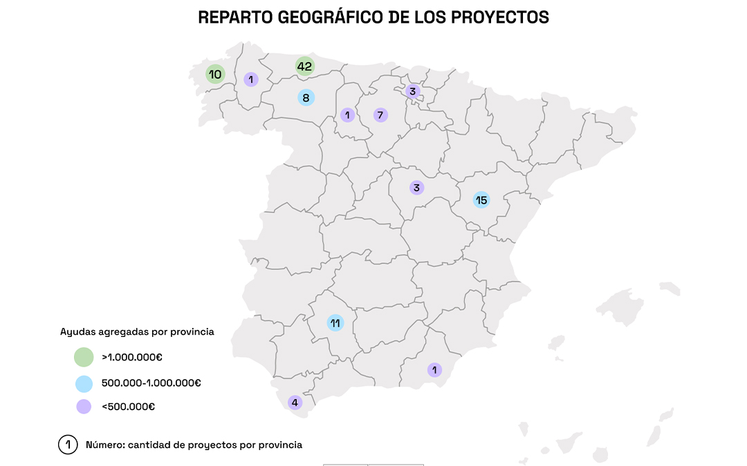 La cantidad adjudicada a Teruel supone un 11 % del total de subvenciones ofrecidas por el Ministerio en toda España./ Miteco