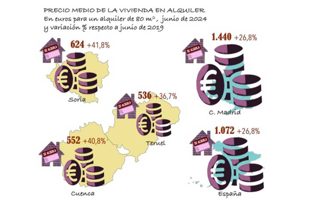 Comparativa del precio medio de la vivienda de alquiler realizada por el estudio a través de datos de Idealista./ SSPA