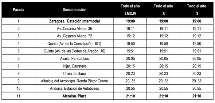 Tabla de los horarios de vuelta de la nueva ruta./ DGA
