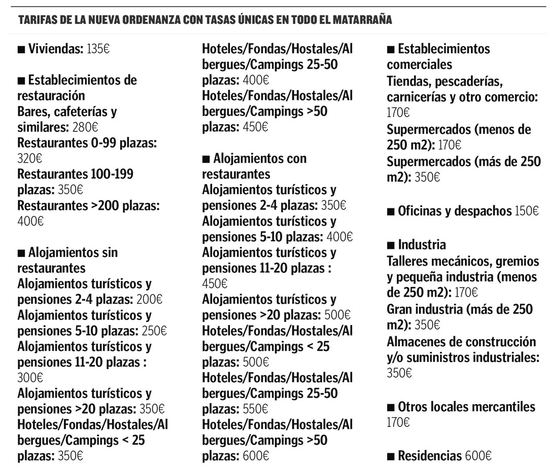 Tarifas de la nueva ordenanza / La COMARCA