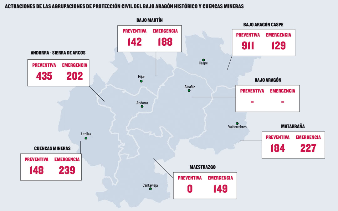 Actuaciones a nivel preventivo y de emergencias de las agrupaciones de la zona en 2024, un año con más trabajo por la ayuda a la Dana en Catarroja / La Comarca