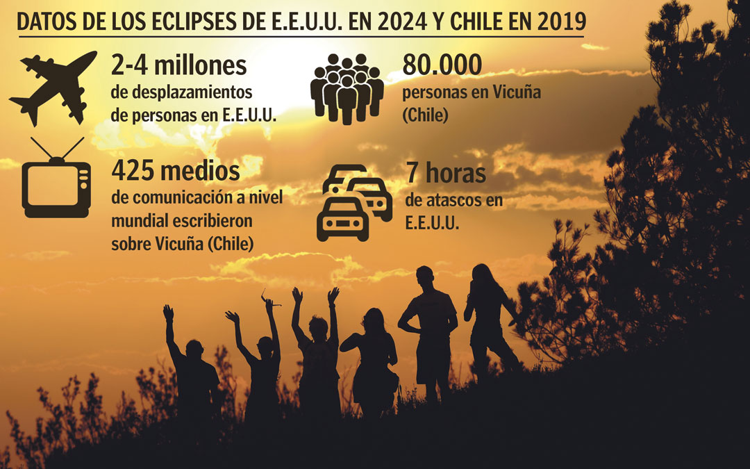 Algunos de los datos que se generaron en los eclipses totales de Chile y Estados Unidos. En la imagen, actividades que se han ido realizando en el Monasterio del Olivar, en Estercuel. / Fernando Ruiz