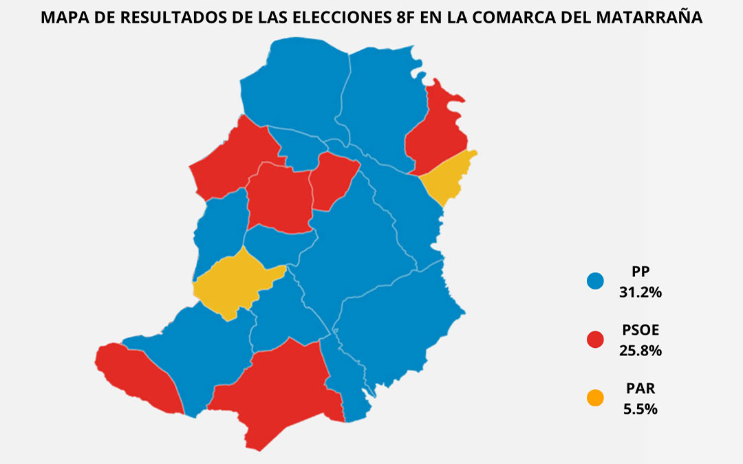 Resultados en la Comarca del Matarraña / La COMARCA