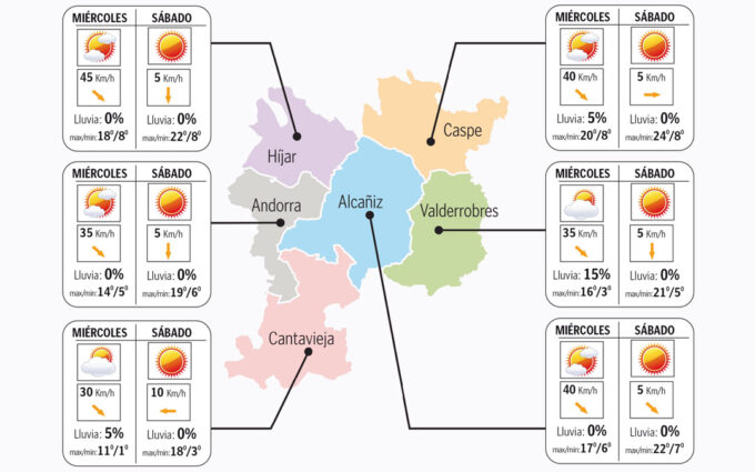 ¿Qué tiempo hará esta Semana Santa en el Bajo Aragón Histórico?