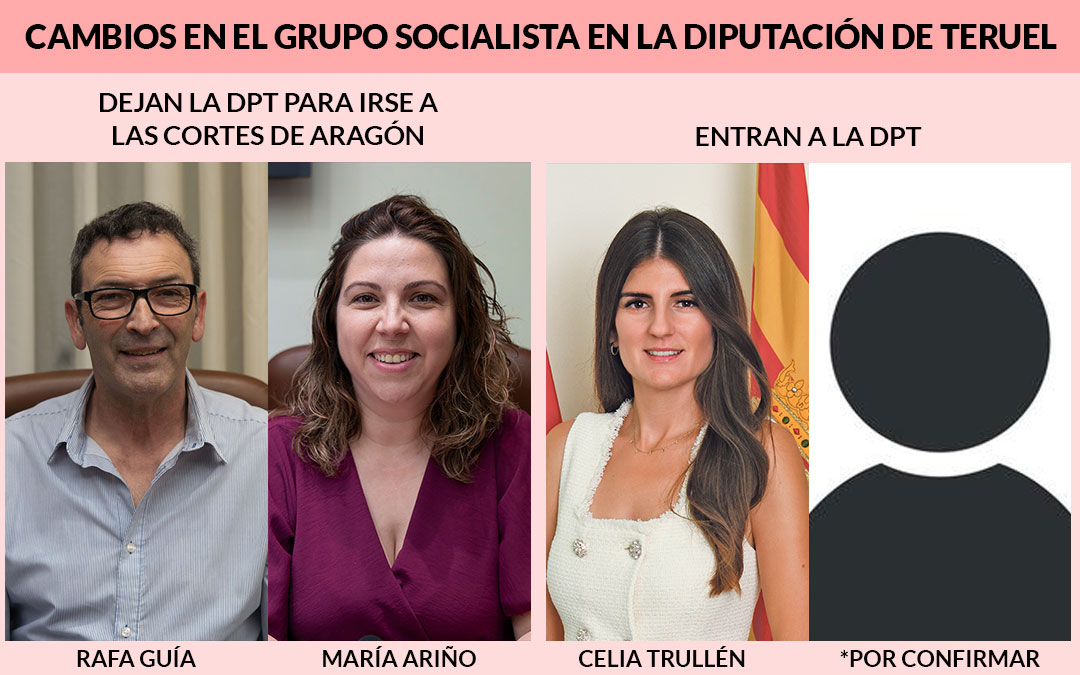 Cambios en la configuración del Grupo Socialista de la DPT respecto al Partido Judicial de Alcañiz / La COMARCA