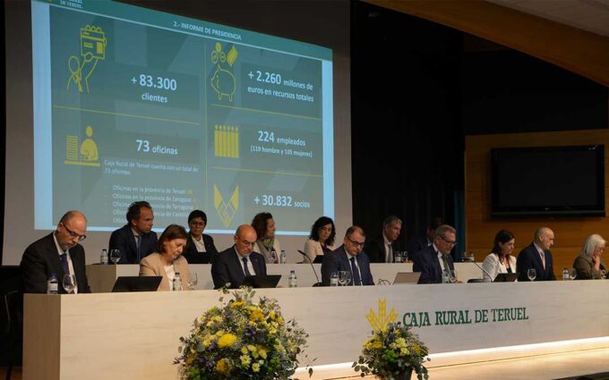 Caja Rural de Teruel aumentó sus beneficios un 8,40% en 2025 llegando a 18,9 millones