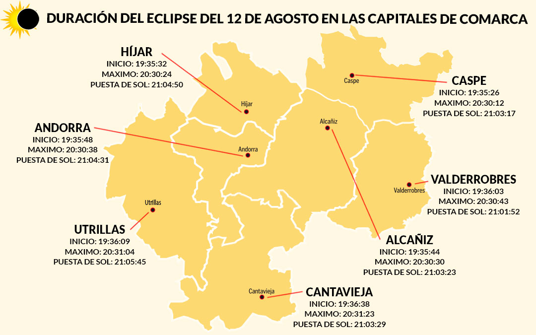 Duración del eclipse solar total en cada una de las capital de comarca del Bajo Aragón Histórico. / L.C