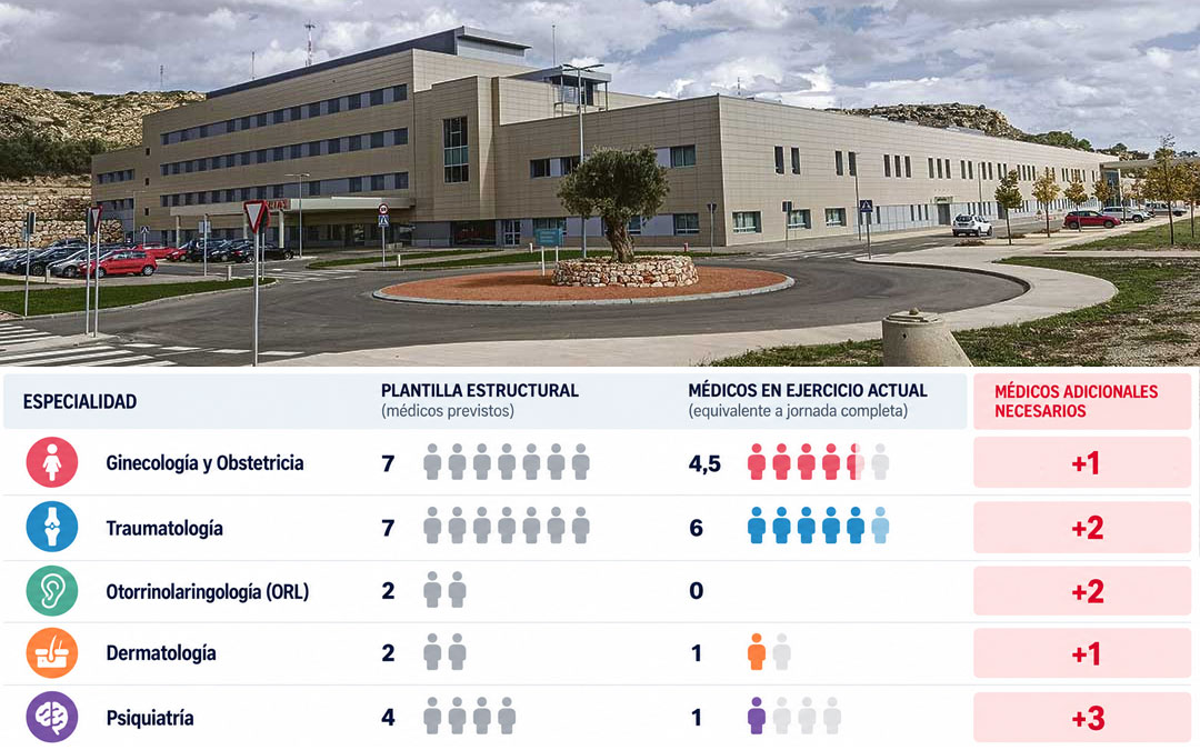 Carencias prioritarias que atender en el Hospital de Alcañiz. / L.C.